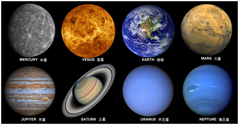 八大行星英语